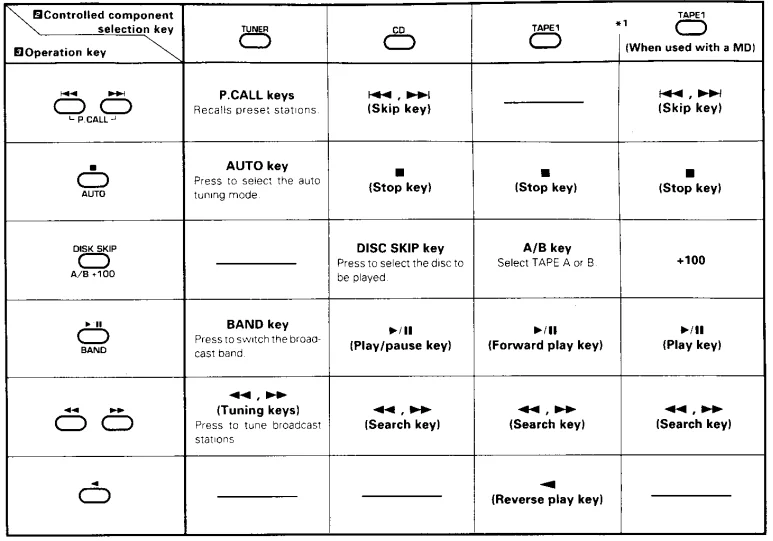 Kenwood 105VR AV Solid State Amp Receiver User Manual 16
