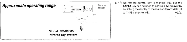 Kenwood 105VR AV Solid State Amp Receiver User Manual 17