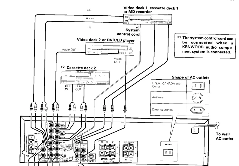 Kenwood 105VR AV Solid State Amp Receiver User Manual 2