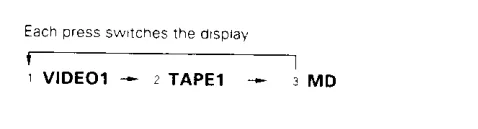 Kenwood 105VR AV Solid State Amp Receiver User Manual 31