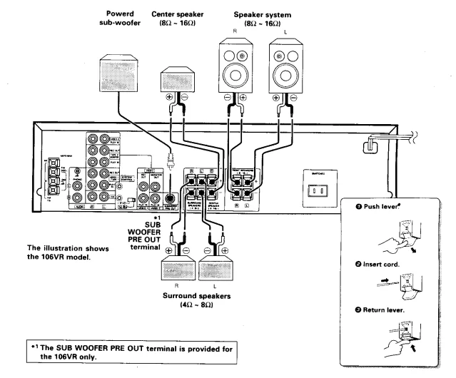 Kenwood 105VR AV Solid State Amp Receiver User Manual 6