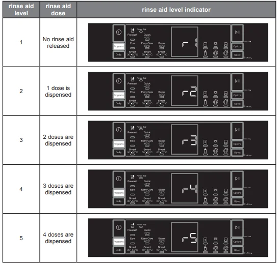 Kenwood KDW60W20 Full-Size Dishwasher 22