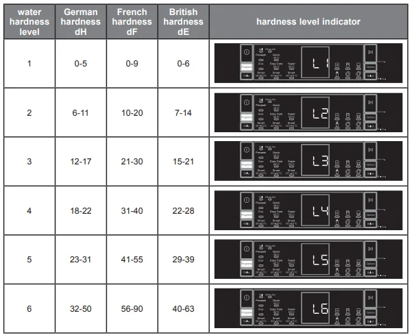 Kenwood KDW60W20 Full-Size Dishwasher 24