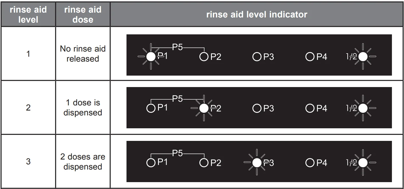 Kenwood KDW60X20 Freestanding Full-Size Dishwasher-24