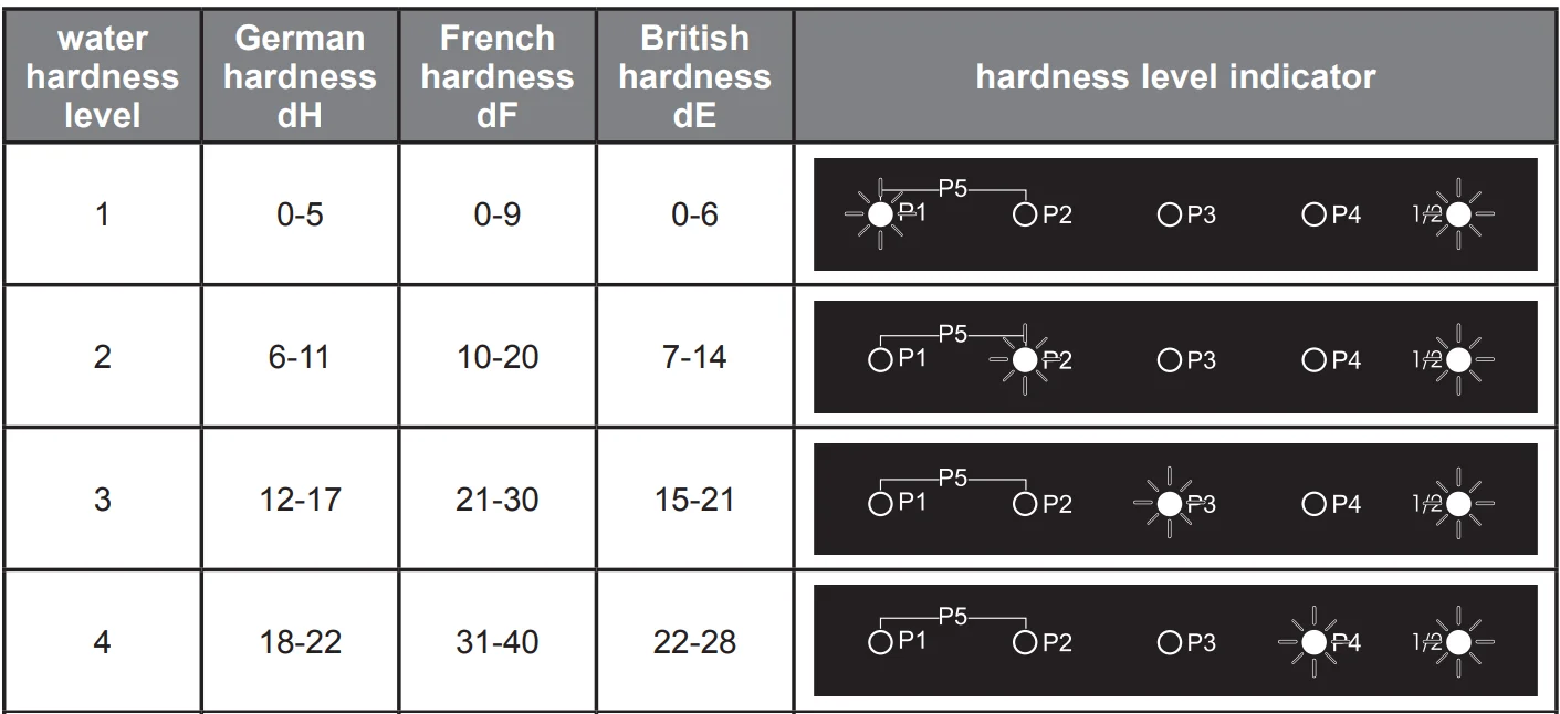 Kenwood KDW60X20 Freestanding Full-Size Dishwasher-27