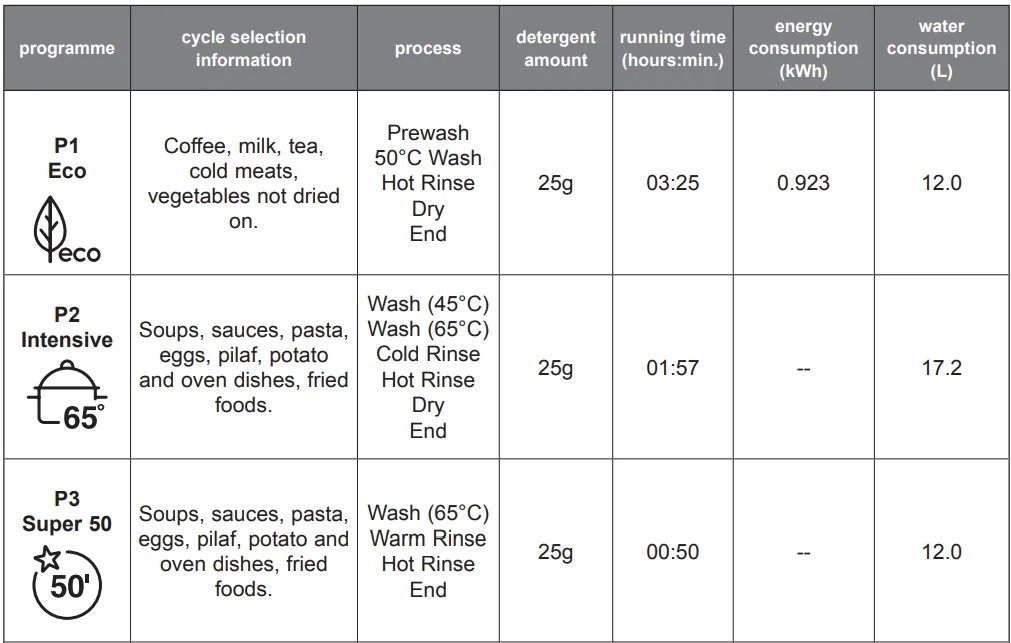 Kenwood KDW60X20 Freestanding Full-Size Dishwasher-46