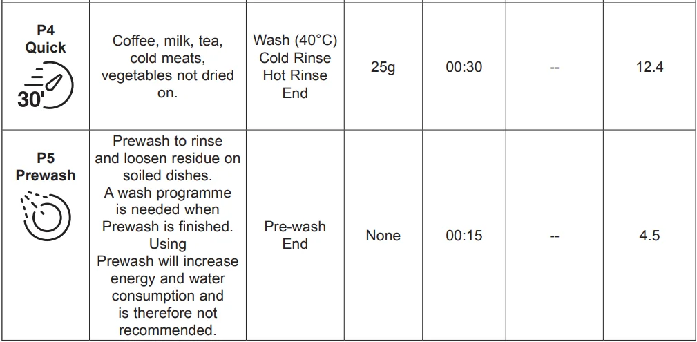 Kenwood KDW60X20 Freestanding Full-Size Dishwasher-47