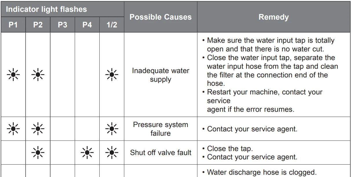 Kenwood KDW60X20 Freestanding Full-Size Dishwasher-52