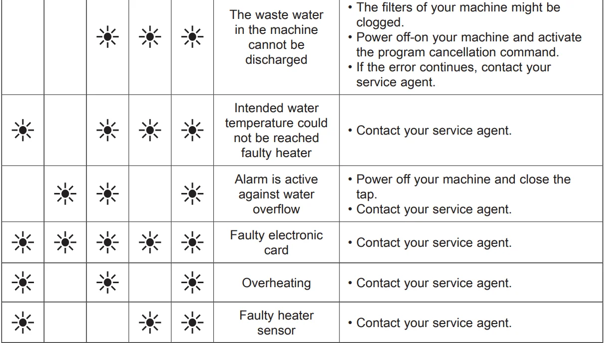 Kenwood KDW60X20 Freestanding Full-Size Dishwasher-53