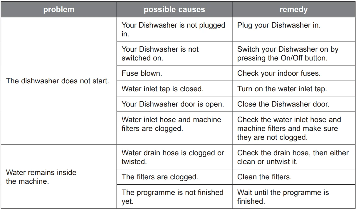 Kenwood KDW60X20 Freestanding Full-Size Dishwasher-54