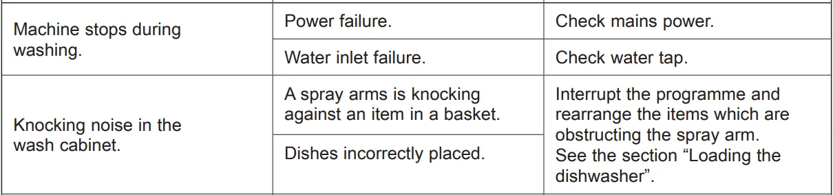 Kenwood KDW60X20 Freestanding Full-Size Dishwasher-55