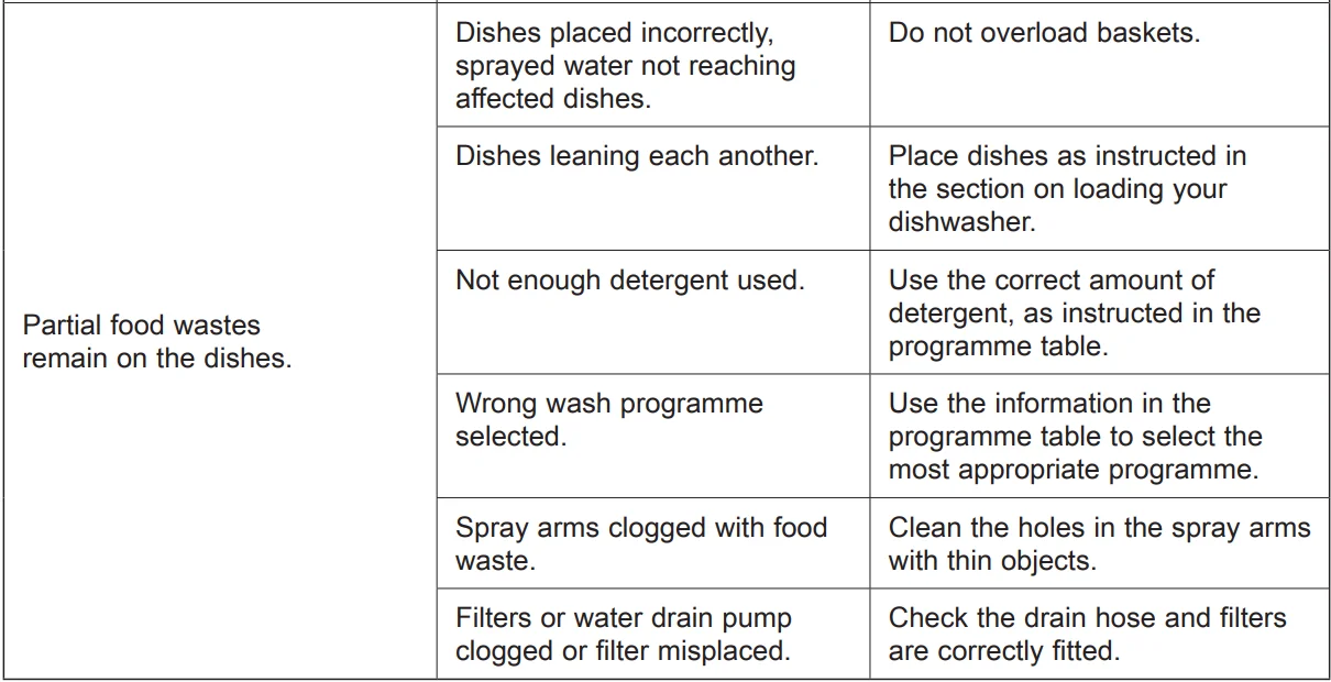 Kenwood KDW60X20 Freestanding Full-Size Dishwasher-56