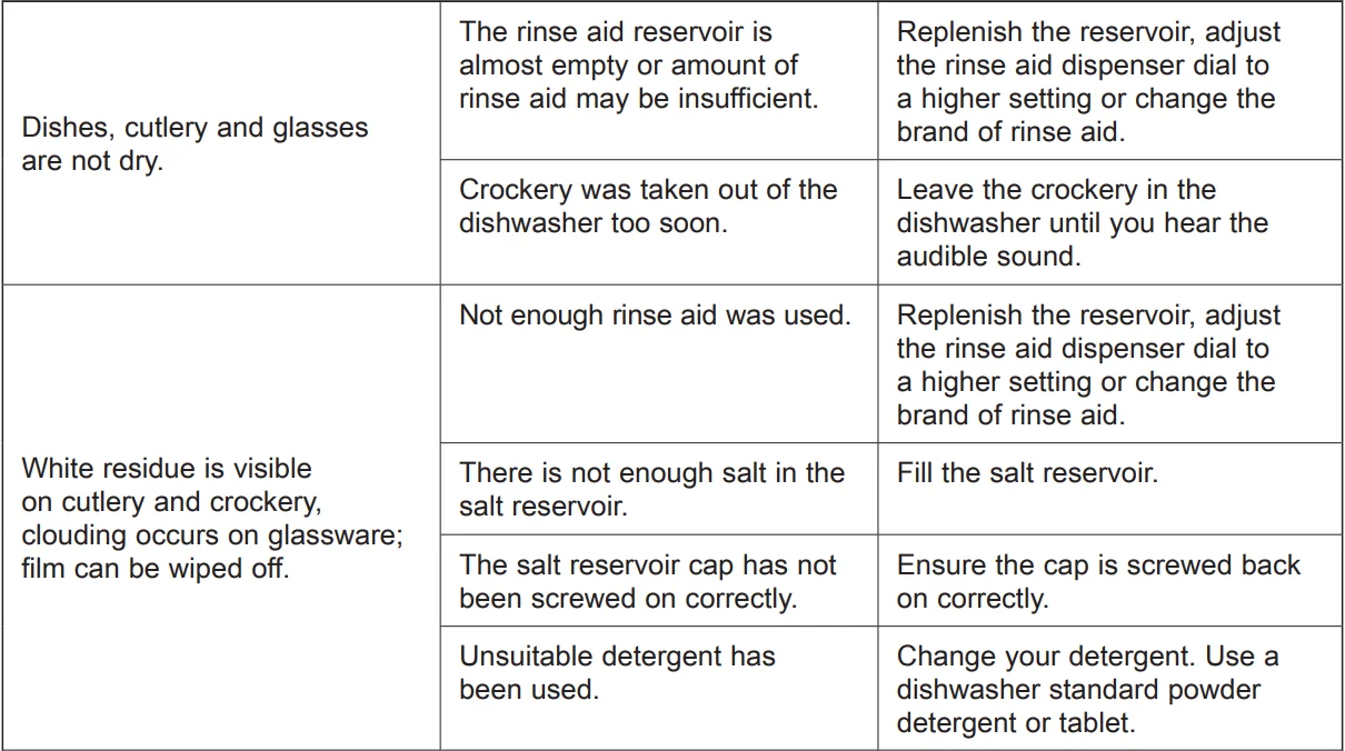 Kenwood KDW60X20 Freestanding Full-Size Dishwasher-57