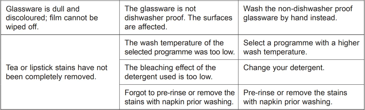 Kenwood KDW60X20 Freestanding Full-Size Dishwasher-58