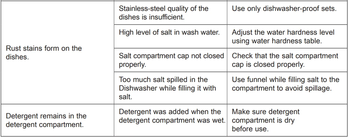 Kenwood KDW60X20 Freestanding Full-Size Dishwasher-59