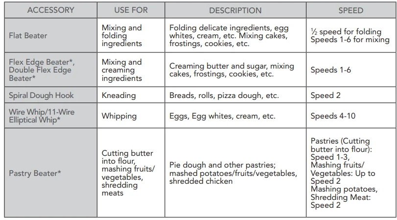 KitchenAid 7 Quart Bowl-Lift Stand Mixer 2