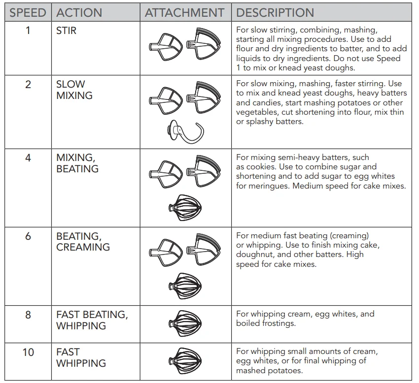 KitchenAid Artisan Stand Mixers 2