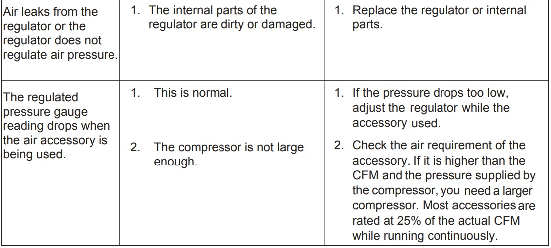 Kobalt 20 Gallon Oil-Free Air Compressor 10