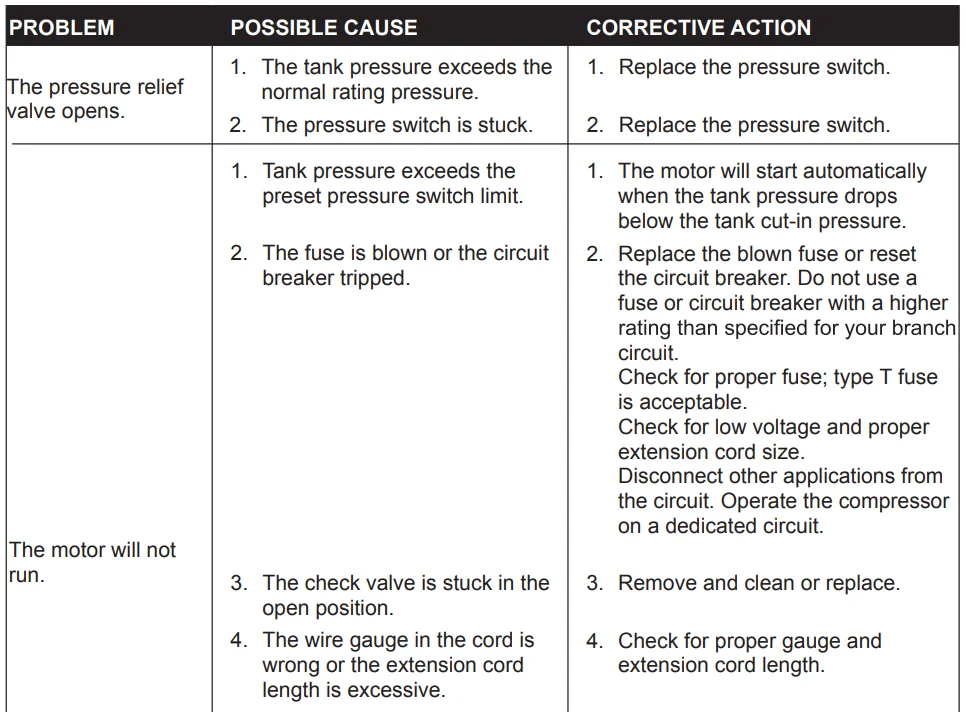 Kobalt 20 Gallon Oil-Free Air Compressor 11