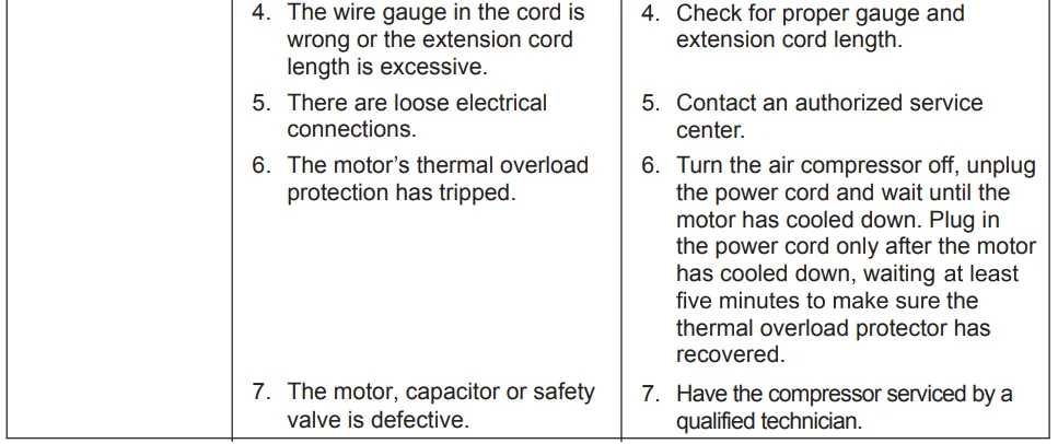 Kobalt 20 Gallon Oil-Free Air Compressor 12