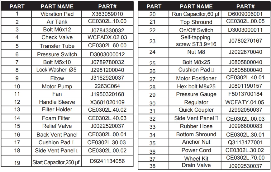 Kobalt 20 Gallon Oil-Free Air Compressor 14