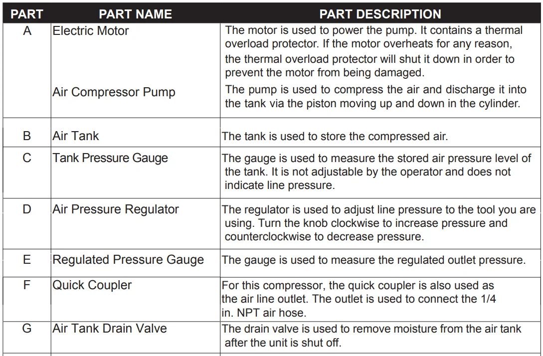 Kobalt 20 Gallon Oil-Free Air Compressor 4