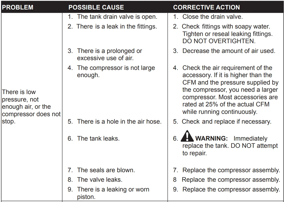 Kobalt 20 Gallon Oil-Free Air Compressor 9