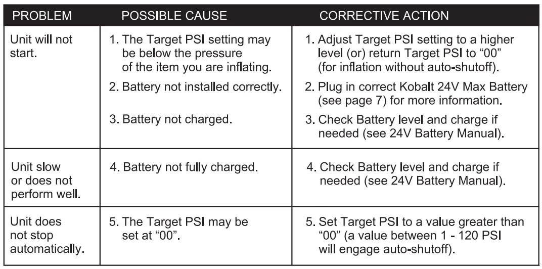 Kobalt K24HP 24-Volt Cordless High Pressure Inflator-9