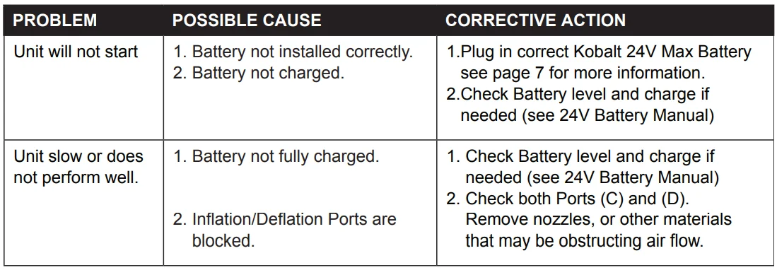 Kobalt KHV24 Cordless High Volume 24-volt Air Inflator-10