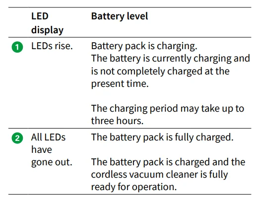 Kobold VB100 Cordless Vacuum User Manual Kobold VB100 Cordless Vacuum User Manual 15