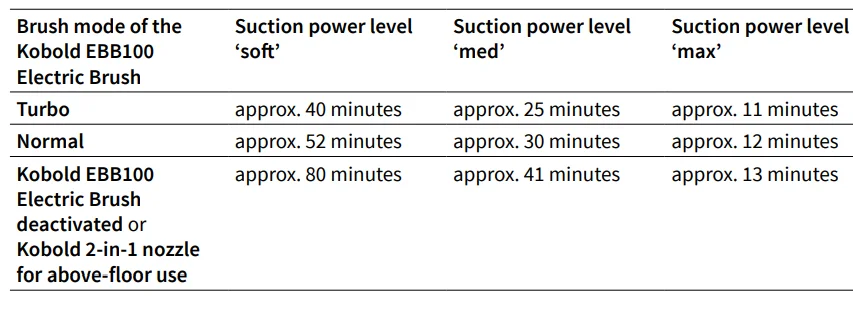 Kobold VB100 Cordless Vacuum User Manual Kobold VB100 Cordless Vacuum User Manual 31