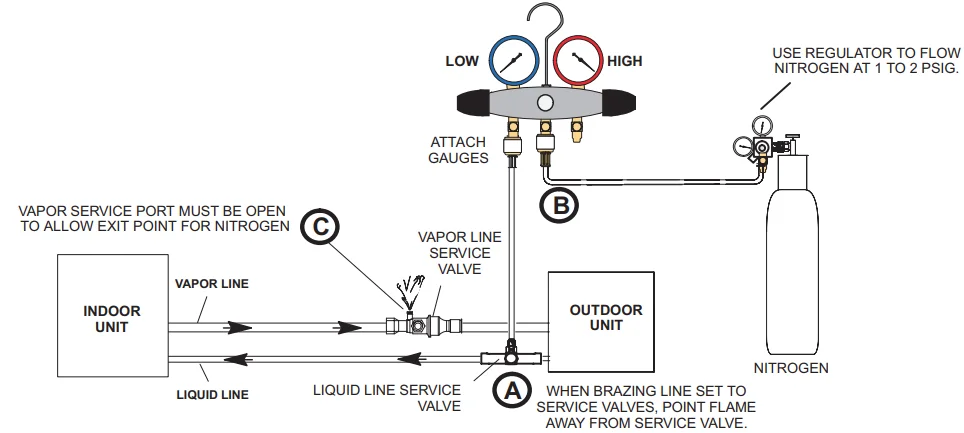 Lennox Merit Series ML17XP1 Heat Pump User Guide 11