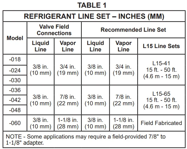 Lennox Merit Series ML17XP1 Heat Pump User Guide 5