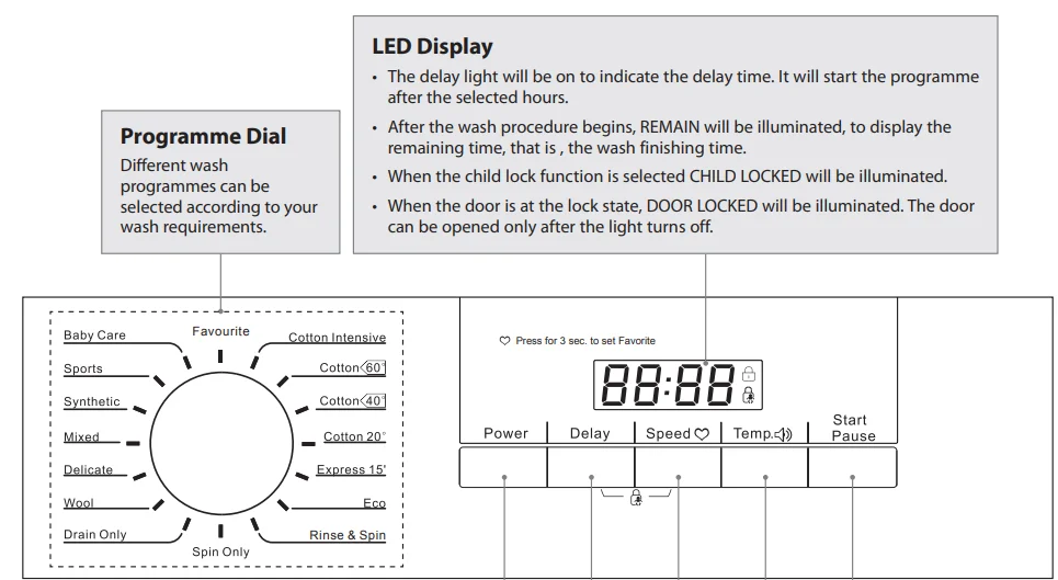 Logik L712WM13 Front-Loading Washing Machine Instruction Manual 10