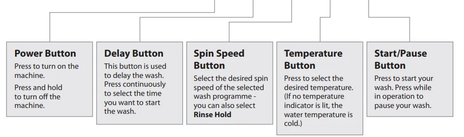 Logik L712WM13 Front-Loading Washing Machine Instruction Manual 11