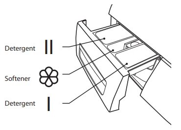 Logik L712WM13 Front-Loading Washing Machine Instruction Manual 13