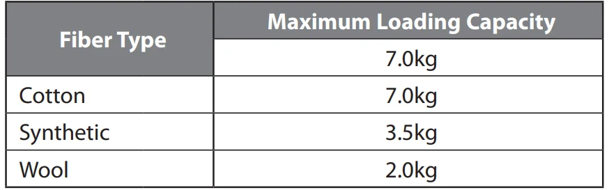 Logik L712WM13 Front-Loading Washing Machine Instruction Manual 14