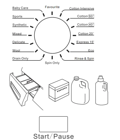 Logik L712WM13 Front-Loading Washing Machine Instruction Manual 15