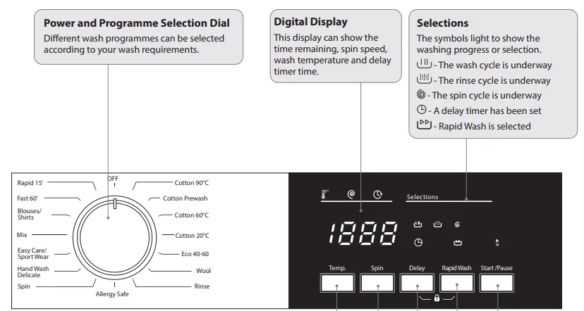 Logik L712WM20 1200-Spin Washing Machine User Guide 10