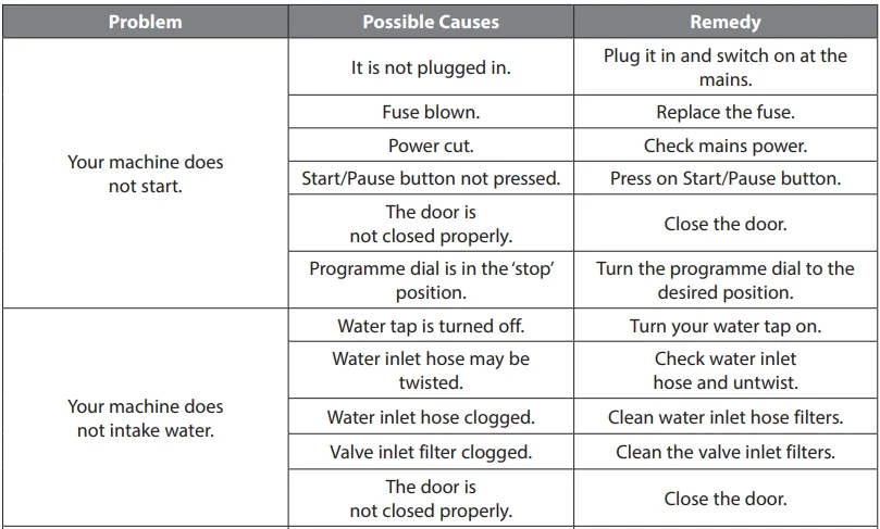 Logik L712WM20 1200-Spin Washing Machine User Guide 26