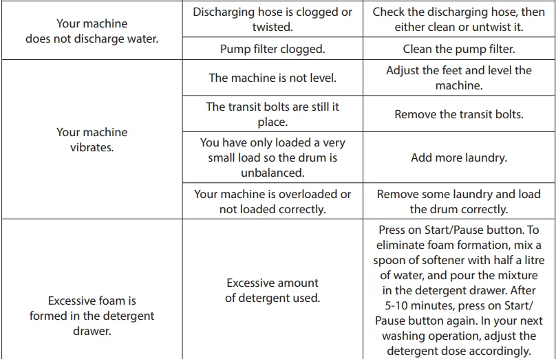 Logik L712WM20 1200-Spin Washing Machine User Guide 27
