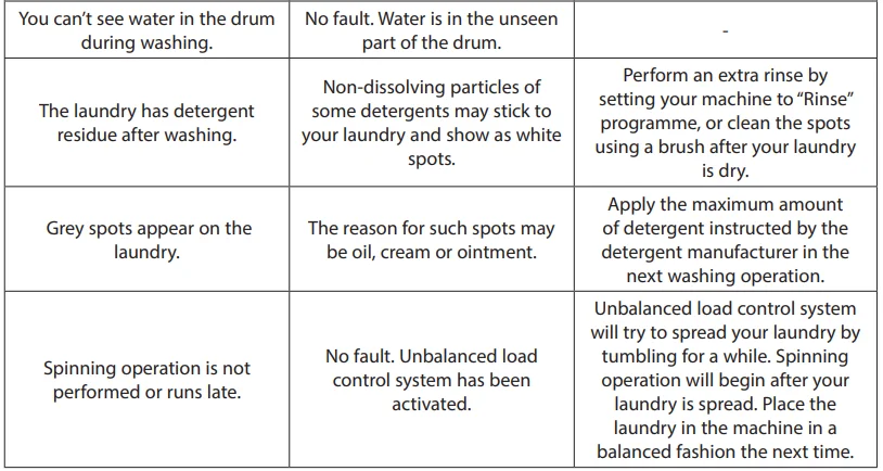 Logik L712WM20 1200-Spin Washing Machine User Guide 30