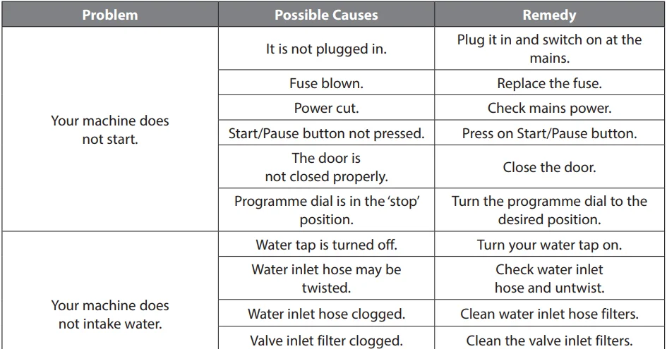 Logik L814WM20 8kg Washing Machine User Guide Logik L814WM20 8kg Washing Machine User Guide 26