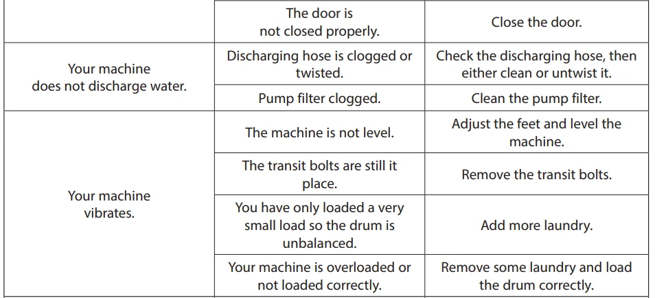 Logik L814WM20 8kg Washing Machine User Guide Logik L814WM20 8kg Washing Machine User Guide 27