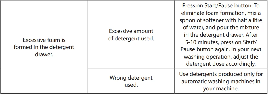 Logik L814WM20 8kg Washing Machine User Guide Logik L814WM20 8kg Washing Machine User Guide | ManualsLibraryy