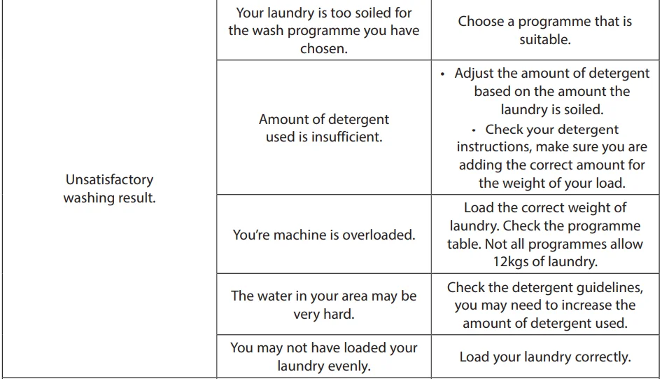 Logik L814WM20 8kg Washing Machine User Guide Logik L814WM20 8kg Washing Machine User Guide 29