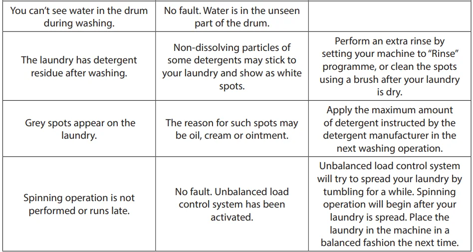Logik L814WM20 8kg Washing Machine User Guide Logik L814WM20 8kg Washing Machine User Guide 30