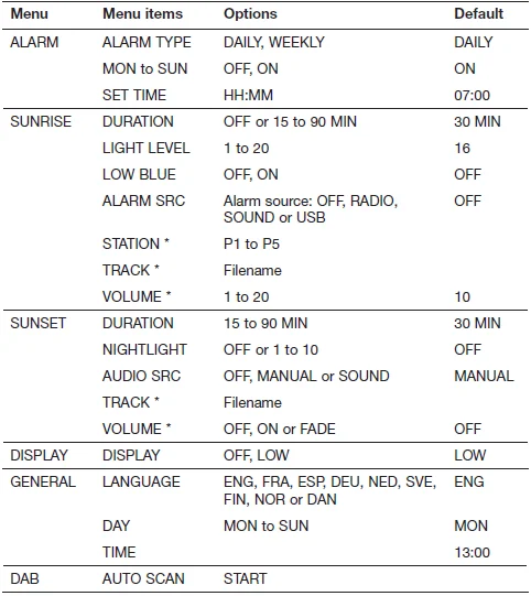 Lumie Bodyclock Luxe 750DAB Wake-Up Light-16