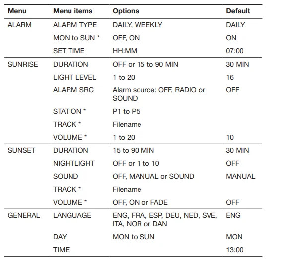 Lumie Bodyclock Shine 300 Wake-up Light Radio Alarm 12