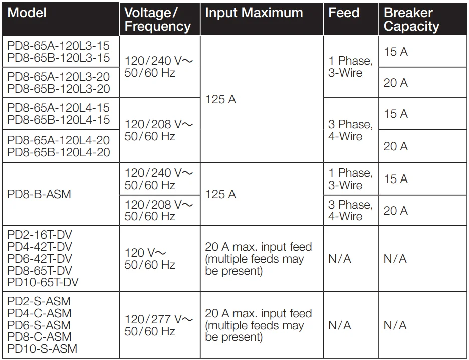 Lutron PD8-65A 120 Volts DIN Breaker Panel-1